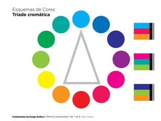 Fundamentos do Design Gráfico | TÓPICOS AVANÇADOS | BR | SP | Fabio Silveira
Esquemas de Cores
Tríade cromática
 