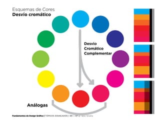 Fundamentos do Design Gráfico | TÓPICOS AVANÇADOS | BR | SP | Fabio Silveira
Desvio
Cromático
Complementar
Análogas
Esquemas de Cores
Desvío cromático
 