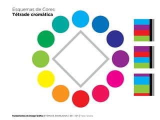 Fundamentos do Design Gráfico | TÓPICOS AVANÇADOS | BR | SP | Fabio Silveira
Esquemas de Cores
Tétrade cromática
 