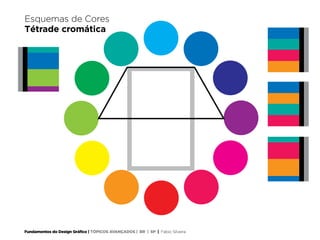 Fundamentos do Design Gráfico | TÓPICOS AVANÇADOS | BR | SP | Fabio Silveira
Esquemas de Cores
Tétrade cromática
 