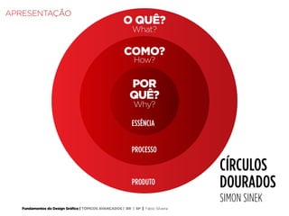 Fundamentos do Design Gráfico | TÓPICOS AVANÇADOS | BR | SP | Fabio Silveira
PRODUTO
CÍRCULOS
DOURADOS
SIMON SINEK
PROCESSO
ESSÊNCIA
O QUÊ?
What?
COMO?
How?
POR
QUÊ?
Why?
APRESENTAÇÃO
 