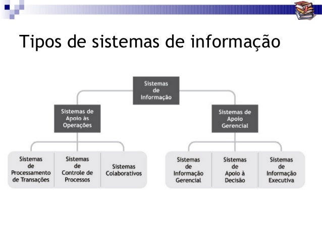 Fundamentos de sistemas de informação