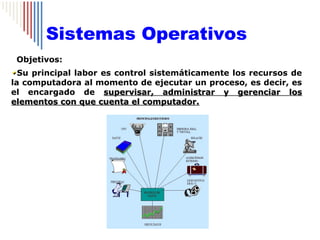 Sistemas Operativos
 Objetivos:
  Su principal labor es control sistemáticamente los recursos de
la computadora al momento de ejecutar un proceso, es decir, es
el encargado de supervisar, administrar y gerenciar los
elementos con que cuenta el computador.
 