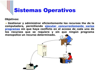 Sistemas Operativos
Objetivos:
  Gestionar y administrar eficientemente los recursos Hw de la
computadora, permitiendo ejecutar concurrentemente varios
programas sin que haya conflicto en el acceso de cada uno de
los recursos que se requiere y sin que ningún programa
monopolice un recurso determinado.
 