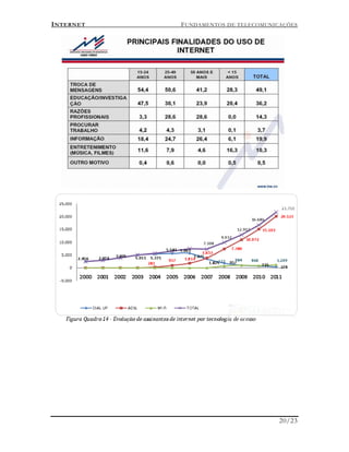 INTERNET FUNDAMENTOS DE TELECOMUNICAÇÕES
20/23
 