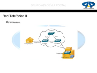 GRUPO ACADEMIA POSTAL


Red Telefónica II
•   Componentes:
 