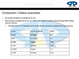 GRUPO ACADEMIA POSTAL


Compresión: Códecs avanzados
•   Se puede penalizar la calidad de la voz
•   Para medir la calidad de la voz, se utiliza una medida subjetiva denominada MOS (Mean
    Opinion Score):
    •   Escala entre 0 y 5 basadas en la media de las opiniones subjetivas de los usuarios


            Codec                    Ancho de Banda          MOS

            G.711                    64 kbps                 4.1

            ILBC                     15.2 kbps               4.1

            G.729                    8 kbps                  3.92

            G.726                    32 kbps                 3.85

            G.729A                   8 kbps                  3.7

            G.728                    16 kbps                 3.61
 