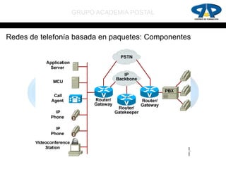 GRUPO ACADEMIA POSTAL


Redes de telefonía basada en paquetes: Componentes
 