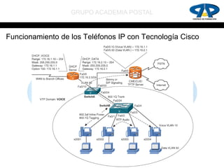 GRUPO ACADEMIA POSTAL


Funcionamiento de los Teléfonos IP con Tecnología Cisco
 