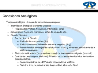 GRUPO ACADEMIA POSTAL


Conexiones Analógicas
•   Teléfono Analógico + Líneas de transmisión analógicas:
     – Información analógica: Corriente Eléctrica
         • Propiedades: Voltaje, frecuencia, Intensidad, carga
     – Señalización: Tono, nºs marcados, señal de ocupado, etc.
     – Circuito Eléctrico:
         • Par de hilos  Circuito
               – 1 hilo de tierra o positivo (tip)
               – 1 hilo conectado a la batería eléctrica, negativo (ring)
               – Transmiten los mensajes de señalización, la voz y alimentan eléctricamente al
                  teléfono analógico
         • El circuito está abierto (no operativo) cuando el teléfono está colgado (on-hook)
         • Cuando se descuelga el teléfono (off-hook), se conectan los dos hilos formando el
            circuito eléctrico:
               – Corriente eléctrica de -48V desde el operador al teléfono
               – Distintos tipos de señalización: Loop – Start, Ground – Start
 