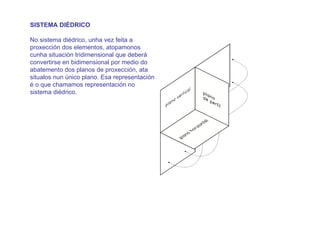 SISTEMA DIÉDRICO

No sistema diédrico, unha vez feita a
proxección dos elementos, atopamonos
cunha situación tridimensional que deberá
convertirse en bidimensional por medio do
abatemento dos planos de proxección, ata
situalos nun único plano. Esa representación
é o que chamamos representación no
sistema diédrico.
 
