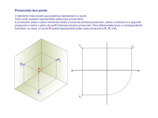 Proxección dun punto
O elemento máis sinxelo que podemos representar é o punto.
Todo punto quedará representado polas súas proxeccións.
A proxección sobre o plano horizontal recibe o nome de primeira proxección, sobre o vertical é a a segunda
proxección e sobre o plano de perfil chámase terceira proxección. Para diferencialas levan o correspondente
subindice, ou sexa, un punto P queda representado polas súas proxeccións P1, P2 e P3.
 