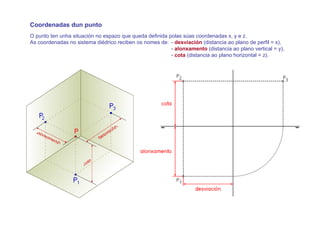 Coordenadas dun punto
O punto ten unha situación no espazo que queda definida polas súas coordenadas x, y e z.
As coordenadas no sistema diédrico reciben os nomes de: - desviación (distancia ao plano de perfil = x),
                                                         - alonxamento (distancia ao plano vertical = y),
                                                         - cota (distancia ao plano horizontal = z).
 