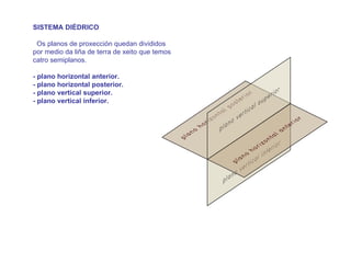 SISTEMA DIÉDRICO

 Os planos de proxección quedan divididos
por medio da liña de terra de xeito que temos
catro semiplanos.

- plano horizontal anterior.
- plano horizontal posterior.
- plano vertical superior.
- plano vertical inferior.
 