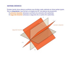 SISTEMA DIÉDRICO

Existen tamén dous planos auxiliares que dividen cada cadrante en dúas partes iguais.
Son os bisectores, que forman un ángulo de 45º cos planos de proxección.
  O primeiro bisector atravesa o primeiro (I) e terceiro (III) cadrantes.
  O segundo bisector atravesa o segundo (II) e cuarto (IV) cadrantes.
 