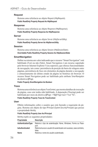 ASP.NET – Guia do Desenvolvedor

     Request
        Retorna uma referência ao objeto Request (HttpRequest).
        Public ReadOnly Property Request As HttpRequest

     Response
        Retorna uma referência ao objeto Response (HttpResponse).
        Public ReadOnly Property Response As HttpResponse

     Server
        Retorna uma referência ao objeto Server (HttpServerUtility).
        Public ReadOnly Property Server As HttpServerUtility

     Session
        Retorna uma referência ao objeto Session (HttpSessionState).
        Overridable Public ReadOnly Property Session As HttpSessionState

     SmartNavigation
        Deﬁne ou retorna um valor indicando que o recurso “Smart Navigation” está
        habilitado (True) ou não (False). Smart Navigation é um recurso suportado
        pelo browser Internet Explorer 5 (ou superior), que oferece funcionalidades
        de navegação, tais como: persistência da posição da barra de rolagem entre
        páginas, persistência do foco em elementos da página durante a navegação
        e armazenamento do último estado da página no histórico do browser. O
        recurso Smart Navigation pode ser habilitado pelo atributo SmartNavigation
        da diretiva @Page.
        Public Property SmartNavigation As Boolean

     Trace
        Retorna uma referência ao objeto TraceContext, que mostra detalhes de execução
        da página, caso este tenha sido habilitado. A depuração (Tracing) pode ser
        habilitada por meio da diretiva @Page: <%@ Page trace=”true” %>.
        Public ReadOnly Property Trace As TraceContext
     User
        Obtém informações sobre o usuário que está fazendo a requisição da pá-
        gina. Retorna um objeto do tipo IPrincipal (System.Security.Principal) que possui
        a propriedade Identity.
        Public ReadOnly Property User As IPrincipal
        Identity expõe as seguintes propriedades:
        Propriedade           Descrição
        AuthenticationType    Retorna o tipo de autenticação: None, Windows, Forms ou Pass-
                              port.
        IsAuthenticated       Retorna true se o usuário foi autenticado com sucesso, caso contrário,
                              false.
        Name                  Retorna o nome do usuário autenticado.

26
 