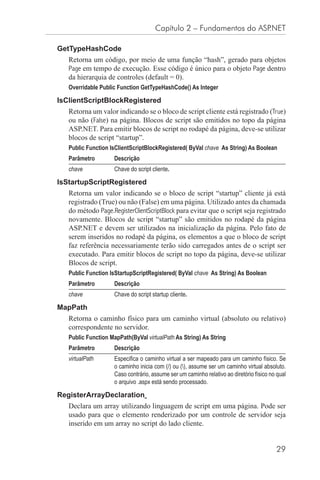 Capítulo 2 – Fundamentos do ASP.NET

GetTypeHashCode
   Retorna um código, por meio de uma função “hash”, gerado para objetos
   Page em tempo de execução. Esse código é único para o objeto Page dentro
   da hierarquia de controles (default = 0).
   Overridable Public Function GetTypeHashCode() As Integer

IsClientScriptBlockRegistered
   Retorna um valor indicando se o bloco de script cliente está registrado (True)
   ou não (False) na página. Blocos de script são emitidos no topo da página
   ASP.NET. Para emitir blocos de script no rodapé da página, deve-se utilizar
   blocos de script “startup”.
   Public Function IsClientScriptBlockRegistered( ByVal chave As String) As Boolean
   Parâmetro         Descrição
   chave             Chave do script cliente.

IsStartupScriptRegistered
   Retorna um valor indicando se o bloco de script “startup” cliente já está
   registrado (True) ou não (False) em uma página. Utilizado antes da chamada
   do método Page.RegisterClientScriptBlock para evitar que o script seja registrado
   novamente. Blocos de script “startup” são emitidos no rodapé da página
   ASP.NET e devem ser utilizados na inicialização da página. Pelo fato de
   serem inseridos no rodapé da página, os elementos a que o bloco de script
   faz referência necessariamente terão sido carregados antes de o script ser
   executado. Para emitir blocos de script no topo da página, deve-se utilizar
   Blocos de script.
   Public Function IsStartupScriptRegistered( ByVal chave As String) As Boolean
   Parâmetro         Descrição
   chave             Chave do script startup cliente.

MapPath
   Retorna o caminho físico para um caminho virtual (absoluto ou relativo)
   correspondente no servidor.
   Public Function MapPath(ByVal virtualPath As String) As String
   Parâmetro         Descrição
   virtualPath       Especiﬁca o caminho virtual a ser mapeado para um caminho físico. Se
                     o caminho inicia com (/) ou (), assume ser um caminho virtual absoluto.
                     Caso contrário, assume ser um caminho relativo ao diretório físico no qual
                     o arquivo .aspx está sendo processado.

RegisterArrayDeclaration
   Declara um array utilizando linguagem de script em uma página. Pode ser
   usado para que o elemento renderizado por um controle de servidor seja
   inserido em um array no script do lado cliente.


                                                                                          29
 