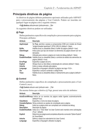 Capítulo 2 – Fundamentos do ASP.NET

Principais diretivas de página
  As diretivas de página deﬁnem parâmetros opcionais utilizados pelo ASP.NET
  para o processamento das páginas e User Controls. Podem ser inseridas em
  qualquer lugar na página com a seguinte sintaxe:
     <%@ diretiva atributo=valor [atributo=valor… ]%>
  As seguintes diretivas podem ser utilizadas:
  @ Page
     Deﬁne parâmetros especíﬁcos de compilação e processamento para a página.
     Principais atributos:
     Atributo           Descrição
     AspCompat       Se True, permite o acesso a componentes COM com modelo de thread
                     “single-threaded apartment” (STA) (VB 6.0) (default = false).
     Buffer          Habilita (true) ou desabilita (false) o buffer da página (default = true).
     ClientTarget    Indica para que tipo de browser os elementos da página devem ser ren-
                     derizados.
     Debug           Utilizada para colocar a página em modo de debug (default = false).
     EnableViewState Habilita (true) ou desabilita (false) o controle de estado dos elementos da
                     página (default = true).
     ErrorPage       Especiﬁca a página de erro.
     Explicit        Obriga (true) ou não (false) a declaração de variáveis (default = false).
     Inherits        Indica a classe utilizada pela página.
     Language        Especiﬁca a linguagem utilizada na página nas tags <%%>.
     Src             Especiﬁca o arquivo contendo o código-fonte.
     Trace           Habilita (true) ou desabilita (false) o rastreamento para a página (default =
                     false).

  @ Control
     Deﬁne parâmetros especíﬁcos de compilação e processamento para o User
     Control (.ascx).
     <%@ Control atributo=valor [atributo=valor… ] %>
     Da mesma forma que a diretiva @ Page, possui uma série de atributos:
     Atributo           Descrição
     AutoEventWireup Indica se os eventos da página estão ligados automaticamente
                     (default=True).
     ClassName       Especiﬁca o nome da classe da página.
     CompilerOptions String contendo as opções de compilação para a página.
     Debug           Indica se a página deve ser compilada com símbolos de debug.
     Description     Descrição da página.
     EnableViewState Indica se o “View State” do User Control será mantido entre solicitações
                     (True = default).
     Explicit        Determina se a página será compilada utilizando o comando “Option Explicit”
                     do Visual Basic.
     Inherits        Deﬁne a classe de code-behind do User Control.
     Language        Especiﬁca a linguagem utilizada na página.



                                                                                              37
 