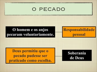 o pecado
O homem e os anjos
pecaram voluntariamente.

Deus permitiu que o
pecado pudesse ser
praticado como escolha.

Responsabilidade
pessoal

Soberania
de Deus

 