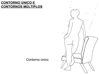 Contorno único CONTORNO ÚNICO E  CONTORNOS MÚLTIPLOS 
