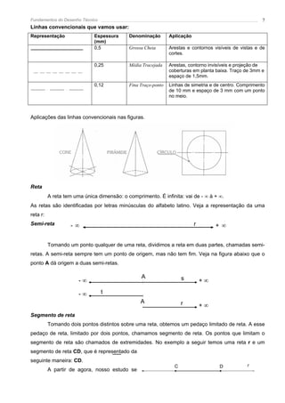 Fundamentos do Desenho Técnico                                                                          7
Linhas convencionais que vamos usar:
Representação                Espessura      Denominação        Aplicação
                             (mm)
                             0,5            Grossa Cheia       Arestas e contornos visíveis de vistas e de
                                                               cortes.

                             0,25           Média Tracejada    Arestas, contorno invisíveis e projeção de
                                                               coberturas em planta baixa. Traço de 3mm e
                                                               espaço de 1,5mm.
                             0,12           Fina Traço-ponto   Linhas de simetria e de centro. Comprimento
                                                               de 10 mm e espaço de 3 mm com um ponto
                                                               no meio.



Aplicações das linhas convencionais nas figuras.




Reta
          A reta tem uma única dimensão: o comprimento. É infinita: vai de - ∞ à + ∞.
As retas são identificadas por letras minúsculas do alfabeto latino. Veja a representação da uma
reta r:
Semi-reta          -∞                                                      r        + ∞


          Tomando um ponto qualquer de uma reta, dividimos a reta em duas partes, chamadas semi-
retas. A semi-reta sempre tem um ponto de origem, mas não tem fim. Veja na figura abaixo que o
ponto A dá origem a duas semi-retas.

                                                 A                   s
                       -∞                                                      +∞

                       -∞        t
                                                 A                   r         +∞
Segmento de reta
          Tomando dois pontos distintos sobre uma reta, obtemos um pedaço limitado de reta. A esse
pedaço de reta, limitado por dois pontos, chamamos segmento de reta. Os pontos que limitam o
segmento de reta são chamados de extremidades. No exemplo a seguir temos uma reta r e um
segmento de reta CD, que é representado da
seguinte maneira: CD.
                                                                 C                   D            r
          A partir de agora, nosso estudo se
 