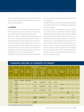 Fundamentos do desenvolvimento infantil – da gestação aos 3 anos 27
Calendário nacional de Vacinação da criança*
das creches, identificar as necessidades e priorizar o atendimento das
famílias e crianças em programas de transferência de renda ou de distri-
buição de alimentos disponíveis.
6 – Imunização
Os avanços que ocorrem na imunologia e na biologia molecular per-
mitem a descoberta de novas vacinas que tendem a ser, com o tempo,
incorporadas ao Calendário Nacional de Vacinação da Criança.
Mesmo com os avanços no controle das doenças imunopreveníveis na
última década – erradicação da febre amarela urbana, da varíola e da
poliomielite e eliminação da circulação autóctone do vírus do sarampo –,
muito deve ser feito para se atingir a meta de vacinar no mínimo 95%
das crianças que nascem a cada ano (BRASIL,2004). O papel da imuni-
zação na prevenção e na promoção da saúde é muito bem estudado e
documentado no nosso país. O Programa Nacional de Imunização é uma
estratégia de forte impacto na proteção da saúde infantil.
É desejável uma cobertura vacinal adequada por estado, garantindo as-
sim a interrupção da circulação dos agentes etiológicos das enfermida-
des imunopreveníveis.
É importante ressaltar que o protocolo de imunização deve respeitar não
só as evidências científicas como as possibilidades de aquisição das va-
cinas em cada localidade.
Para reduzir as taxas de morbimortalidade das doenças imunoprevení-
veis, é importante conhecer a situação dessas enfermidades. Para isso,
as doenças preveníveis com imunização (como poliomielite, hepatite B,
sarampo, rubéola, caxumba, tétano, coqueluche e difteria) devem ser
notificadas imediatamente pela equipe de saúde, para se traçarem me-
didas de prevenção e controle. A unidade de saúde deve garantir o fun-
cionamento contínuo da sala de vacina, sem restrição de horários, para
favorecer o acesso e não se perder a oportunidade de imunizar toda a
população. As equipes de saúde e as educadoras das creches precisam
se organizar para acompanhar a cobertura vacinal das crianças de sua
área, realizar o controle e a busca ativa de faltosos pelo arquivo de vaci-
nação com a segunda via do cartão.
Calendário
Nomenclatura
(RDC Nº
64/2012 –
ANVISA)
BCG
Vacina
BCG
Vacina
hepatite B
(recombinante)
Vacina adsorvida
difteria, tétano,
pertússis,
hepatite B
(recombinante)
e Haemophilus
influenzae B
(conjugada)
Penta
Vacina poliomielite
1, 2 e 3 (inativada)
e Vacina
poliomielite 1, 2
e 3 (atenuada)
- Esquema
sequencial
Vacina
Pneumocócica
10-valente
(conjugada)
Vacina
rotavírus
humano
G1P1 (8)
(atenuada)
Vacina
Meningocócica C
(conjugada)
Vacina
febre
amarela
(atenu-
ada)
Vacina
sarampo,
caxumba,
rubéola
Vacina
adsorvida
difteria
e tétano
adulto
Sigla BCG Hepatite B Penta VIP e VOP Pneumo Rotavírus Meningo C
Febre
Amarela
Triplice
Viral
Tríplice
Bacteriana
Criança
Ao nascer Dose única Dose ao nascer
2 meses 1ª dose 1ª dose (com VIP) 1ª dose 1ª dose
3 meses 1ª dose
4 meses 2ª dose 2ª dose (com VIP) 2ª dose 2ª dose
5 meses 2ª dose
6 meses 3ª dose 3ª dose (com VOP) 3ª dose
9 meses
Dose
inicial
12 meses Reforço 1ª dose
15 meses
1º reforço
(com DTP)
Reforço (com VOP) Reforço 2ª dose
2 anos
2 anos
2º reforço
(com DTP)
*Fonte: portal do Ministério da Saúde, consultado dia 29/04/2013
 