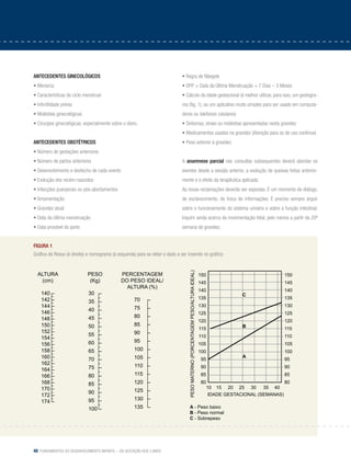 48 Fundamentos do desenvolvimento infantil – da gestação aos 3 anos
ANTECEDENTES GINECOLÓGICOS
• Menarca
• Características do ciclo menstrual
• Infertilidade prévia
• Moléstias ginecológicas
• Cirurgias ginecológicas, especialmente sobre o útero.
ANTECEDENTES OBSTÉTRICOS
• Número de gestações anteriores
• Número de partos anteriores
• Desenvolvimento e desfecho de cada evento
• Evolução dos recém-nascidos
• Infecções puerperais ou pós-abortamentos
• Amamentação
• Gravidez atual
• Data da última menstruação
• Data provável do parto
• Regra de Näegele
• DPP = Data da Última Menstruação + 7 Dias – 3 Meses
• Cálculo da idade gestacional (é melhor utilizar, para isso, um gestogra-
ma (fig. 1), ou um aplicativo muito simples para ser usado em computa-
dores ou telefones celulares)
• Sintomas, sinais ou moléstias apresentadas nesta gravidez
• Medicamentos usados na gravidez (Atenção para os de uso contínuo)
• Peso anterior à gravidez.
A anamnese parcial nas consultas subsequentes deverá abordar os
eventos desde a sessão anterior, a evolução de queixas feitas anterior-
mente e o efeito da terapêutica aplicada.
As novas reclamações deverão ser expostas. É um momento de diálogo,
de esclarecimento, de troca de informações. É preciso sempre arguir
sobre o funcionamento do sistema urinário e sobre a função intestinal.
Inquirir ainda acerca da movimentação fetal, pelo menos a partir da 20ª
semana de gravidez.
Figura 1
Gráfico de Rosso (à direita) e nomograma (à esquerda) para se obter o dado a ser inserido no gráfico:
Altura
(cm)
140 –
142 –
144 –
146 –
148 –
150 –
152 –
154 –
156 –
158 –
160 –
162 –
164 –
166 –
168 –
170 –
172 –
174 –
150
145
140
135
130
125
120
115
110
105
100
95
90
85
80
10	15	20	25	30	 35	40
150
145
140
135
130
125
120
115
110
105
100
95
90
85
80
Peso
(Kg)
30 –
35 –
40 –
45 –
50 –
55 –
60 –
65 –
70 –
75 –
80 –
85 –
90 –
95 –
100 –
percentagem
do peso ideal/
altura (%)
70 –
75 –
80 –
85 –
90 –
95 –
100 –
105 –
110 –
115 –
120 –
125 –
130 –
135 –
pesomaterno(porcentagempeso/alturaideal)
idade gestacional (semanas)
A - Peso baixo
B - Peso normal
C - Sobrepeso
A
B
C
 