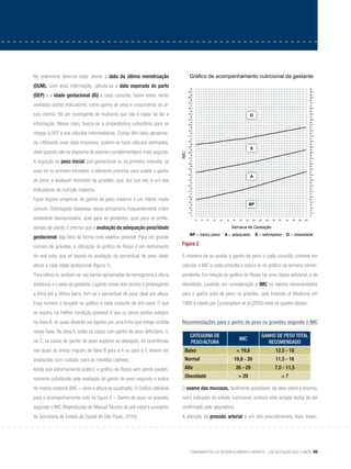 Fundamentos do desenvolvimento infantil – da gestação aos 3 anos 49
Na anamnese deve-se estar atento à data da última menstruação
(DUM). Com essa informação, calcula-se a data esperada do parto
(DEP) e a idade gestacional (IG) a cada consulta. Sobre estes, serão
avaliados outros indicadores, como ganho de peso e crescimento da al-
tura uterina. Há um contingente de mulheres que não é capaz de dar a
informação. Nesse caso, busca-se a propedêutica subsidiária para se
chegar à DEP e aos cálculos intermediários. Outras têm ideia aproxima-
da. Utilizando esse dado impreciso, podem-se fazer cálculos estimados,
úteis quando não se disponha de exames complementares mais seguros.
A arguição do peso inicial, pré-gestacional ou na primeira consulta, se
essa for no primeiro trimestre, é elemento precioso para avaliar o ganho
de peso, a qualquer momento da gravidez, que, por sua vez, é um dos
indicadores da nutrição materna.
Fazer ilações empíricas do ganho de peso materno é um hábito muito
comum. Orientações baseadas nesse primarismo frequentemente criam
ansiedade desnecessária, quer para as gestantes, quer para os profis-
sionais de saúde. É preciso que a avaliação da adequação peso/idade
gestacional seja feita da forma mais objetiva possível. Para um grande
número de grávidas, a utilização do gráfico de Rosso é um instrumento
de real valia que se baseia na avaliação do percentual de peso ideal/
altura a cada idade gestacional (figura 1).
Para utilizá-lo, anotam-se nas barras apropriadas do nomograma a altura
(estatura) e o peso da gestante. Ligando esses dois pontos e prolongando
a linha até a última barra, tem-se o percentual de peso ideal por altura.
Esse número é lançado no gráfico a cada consulta de pré-natal. O que
se espera, na melhor condição possível, é que os vários pontos estejam
na faixa B, os quais deverão ser ligados por uma linha que esteja contida
nessa faixa. Na área A, estão os casos com ganho de peso deficitário, e,
na C, os casos de ganho de peso superior ao desejado. As ocorrências
nas quais as linhas migram da faixa B para a A ou para a C devem ser
analisadas com cuidado, para as medidas cabíveis.
Ainda que extremamente prático, o gráfico de Rosso vem sendo paulati-
namente substituído pela avaliação do ganho de peso segundo o índice
de massa corporal (IMC = peso x altura ao quadrado). O Gráfico utilizável
para o acompanhamento está na figura 2 – Ganho de peso na gravidez
segundo o IMC (Reproduzido do Manual Técnico do pré-natal e puerpério
da Secretaria de Estado da Saúde de São Paulo, 2010).
IMC
Semana de Gestação
BP – baixo peso A – adequado S – sobrepeso O – obesidade
Gráfico de acompanhamento nutricional da gestante
40
39.5
39
38.5
38
37.5
37
36.5
36
35.5
35
34.5
34
33.5
33
32.5
32
31.5
31
30.5
30
29.5
29
28.5
28
27.5
27
26.5
26
25.5
25
24.5
24
23.5
23
22.5
22
21.5
21
20.5
20
19.5
19
18.5
18
17.5
17
40
39.5
39
38.5
38
37.5
37
36.5
36
35.5
35
34.5
34
33.5
33
32.5
32
31.5
31
30.5
30
29.5
29
28.5
28
27.5
27
26.5
26
25.5
25
24.5
24
23.5
23
22.5
22
21.5
21
20.5
20
19.5
19
18.5
18
17.5
17
6	8	10	12	14	 16	18	20	22	24	26	28	 30	32	 34	36	38	40
O
S
A
BP
A maneira de se avaliar o ganho de peso a cada consulta consiste em
calcular o IMC a cada consulta e coloca-lo no gráfico na semana corres-
pondente. Em relação ao gráfico de Rosso há uma classe adicional, a de
obesidade. Levando em consideração o IMC os valores recomendados
para o ganho total de peso na gravidez, pelo Institute of Medicine em
1990 e citado por Cunningham et al (2005) está no quadro abaixo:
Recomendações para o ganho de peso na gravidez segundo o IMC
Categoria de
peso/altura
imc
ganho de peso total
recomendado
Baixo < 19,8 12,5 - 18
Normal 19,8 - 26 11,5 - 16
Alto 26 - 29 7,0 - 11,5
Obesidade > 29 > 7
O exame das mucosas, facilmente acessíveis, dá ideia sobre a anemia,
outro indicador do estado nutricional, embora este achado tenha de ser
confirmado pelo laboratório.
A aferição da pressão arterial é um dos procedimentos mais impor-
Figura 2
 