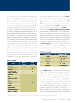 Fundamentos do desenvolvimento infantil – da gestação aos 3 anos 53
tro disponível para isso, porque a gestante desconhece a data da última
menstruação ou tem ciclos muito irregulares); b) rastrear cromossomo-
patias, especialmente trissomia do 18 e do 21; c) diagnosticar gemelari-
dade e zigocidade; d) criar a ocasião para o estreitamento da relação da
equipe com os pais, facilitado pelo momento da visualização do feto. Com
a evolução tecnológica dos equipamentos e da pesquisa bioquímica e
biofísica outros marcadores precoces de doenças fetais poderão ser de-
tectados, tornando esse primeiro exame de grande importância. Hoje ele
já é chamado de exame morfológico de primeiro trimestre. Outro exame é
recomendável entre 20 e 24 semanas, o classicamente chamado de mor-
fológico,em que já há a possibilidade de detalhamento de todos os órgãos
do feto. Geralmente é complementado por dopplervelocimetria de artérias
uterinas e umbilicais e às vezes de artéria cerebral média. Embora este
exame seja feito por via transabdominal, recomenta-se uma complemen-
tação por via transvaginal a fim de medir o comprimento do colo do útero
e fazer o rastreamento doa síndrome do colo curto, bom marcador de
prematuridade. O terceiro exame é recomendado entre 34 e 36 semanas
para aquilatar o crescimento fetal, o volume de líquido amniótico, a apre-
sentação, a posição e outros dados que possam interessar ao obstetra.
Nas gestações de alto risco, testes adicionais poderão ser necessários.
Ações Adicionais
ações
primeira
consulta
outras
consultas
Vacinação Às vezes Às vezes
Preenchimento de
prontuário
X X
Preenchimento da
carteira da gestante
X X
Orientações
X X
Dieta
Cuidados com a pele
Fumo
Álcool
Esportes
Viagens
Atividade sexual
Atividade profissional
Quando ir ao hospital
De modo geral, o estado gestacional não é época propícia à vacinação.
As imunizações com vírus atenuados não são recomendadas. A única
vacina que faz parte das normas das autoridades de saúde é a antite-
tânica, em esquema completo ou reforço. Muitos Serviços estão atual-
mente vacinando as grávidas contra a hepatite B. Também, em caso de
pandemia, recomenda-se a vacinação contra a gripe (influenza).
O preenchimento do prontuário da mulher e da Carteira da Gestante
faz parte da qualidade da assistência. Além de ser, o prontuário, docu-
mento com fundamento legal, ambos são formas de comunicação legí-
tima, intrainstitucional o primeiro e interinstitucional a segundo. Deve-se
lembrar que preenchê-los quer dizer colocar os fatos ocorridos com a
paciente com a veracidade e precisão devidas, bem como faze-lo de for-
ma a que possam ser lidos facilmente, com grafia integralmente legível.
A orientação dietética faz parte do conjunto de informações que a ges-
tante deve receber durante a assistência pré-natal. Admite-se que as
necessidades básicas de uma grávida normal são as seguintes:
Nutrição na gravidez1
necessidades quantidade diária
Energia 2500 – 2550 kcal
Proteínas 38 – 60 g
Carboidratos 300 - 450 g
Gorduras 50 – 6 – g
Ferro 18 – 30 mg
Ácido fólico 400 microgramas
Quanto ao hábito de fumar, a orientação deverá ser radical: está vetado
na gravidez. Lippi et al (1993b) mostraram que, entre 1.400 pacientes
sucessivas, a frequência de baixo peso no nascimento dos bebês foi de
7% entre as não fumantes e de 17,8% em fumantes. Diferença significa-
tiva, sob o ponto de vista estatístico: chi-quadrado = 15,76 p<0,0001. O
risco relativo de baixo peso ao nascer, nesse grupo, foi de 1,67 (IC: 1,32
– 2,11). Quanto ao número de cigarros, Lippi et al (1986b) mostraram
que a frequência de baixo peso entre os filhos de 5.855 mulheres foi de
10,5% entre não fumantes, de 17,1% entre as que fumavam de 1 a 10
cigarros ao dia e de 20,5% entre as que consumiam 11 ou mais cigarros
no mesmo período. Nesse mesmo trabalho, os autores mostraram que o
1. DELASCIO, Guariento, 1970; HYTTEN, Chamberlain, 1991; CUNNINGHAM et al, 2001; TRUMBO et al (Food and nutrition board, 2001).
 