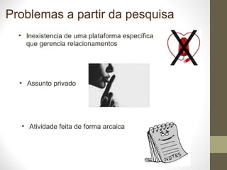 Problemas a partir da pesquisa Atividade feita de forma arcaica Inexistencia de uma plataforma específica que gerencia relacionamentos Assunto privado 