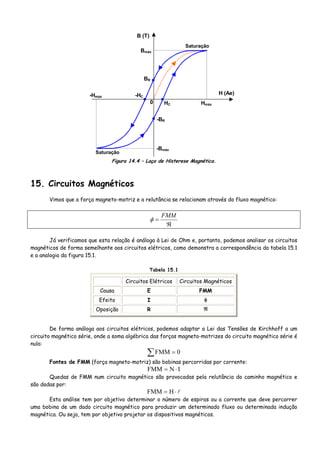 B (T)
H (Ae)
Hmáx
Bmáx
-Hmáx
-Bmáx
-BR
BR
-HC
HC
•
•
•
•0
Saturação
Saturação
Figura 14.4 – Laço de Histerese Magnética.
15. Circuitos Magnéticos
Vimos que a força magneto-motriz e a relutância se relacionam através do fluxo magnético:
ℜ
=
FMM
φ
Já verificamos que esta relação é análoga à Lei de Ohm e, portanto, podemos analisar os circuitos
magnéticos de forma semelhante aos circuitos elétricos, como demonstra a correspondência da tabela 15.1
e a analogia da figura 15.1.
Tabela 15.1
Circuitos Elétricos Circuitos Magnéticos
Causa E FMM
Efeito I φ
Oposição R ℜ
De forma análoga aos circuitos elétricos, podemos adaptar a Lei das Tensões de Kirchhoff a um
circuito magnético série, onde a soma algébrica das forças magneto-motrizes do circuito magnético série é
nula:
∑ = 0FMM
Fontes de FMM (força magneto-motriz) são bobinas percorridas por corrente:
INFMM ⋅=
Quedas de FMM num circuito magnético são provocadas pela relutância do caminho magnético e
são dadas por:
⋅= HFMM
Esta análise tem por objetivo determinar o número de espiras ou a corrente que deve percorrer
uma bobina de um dado circuito magnético para produzir um determinado fluxo ou determinada indução
magnética. Ou seja, tem por objetivo projetar os dispositivos magnéticos.
 