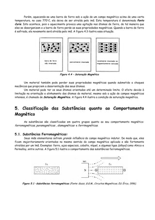 Porém, aquecendo-se uma barra de ferro sob a ação de um campo magnético acima de uma certa
temperatura, no caso 770°C, ela deixa de ser atraída pelo imã. Esta temperatura é denominada Ponto
Curie. Isto acontece, pois o aquecimento provoca uma agitação nos átomos de ferro, de tal maneira que
eles se desorganizam e a barra de ferro perde as suas propriedades magnéticas. Quando a barra de ferro
é esfriada, ela novamente será atraída pelo imã. A figura 4.3 ilustra essa situação.
Figura 4.4 – Saturação Magnética
Um material também pode perder suas propriedades magnéticas quando submetido a choques
mecânicos que propiciem a desorientação dos seus átomos.
Um material pode ter os seus átomos orientados até um determinado limite. O efeito devido à
limitação na orientação e alinhamento dos átomos do material, mesmo sob a ação de campos magnéticos
intensos, é chamado de Saturação Magnética. A figura 4.4 ilustra a condição de saturação magnética.
5. Classificação das Substâncias quanto ao Comportamento
Magnético
As substâncias são classificadas em quatro grupos quanto ao seu comportamento magnético:
ferromagnéticas, paramagnéticas , diamagnéticas e ferrimagnéticas.
5.1. Substâncias Ferromagnéticas:
Seus imãs elementares sofrem grande influência do campo magnético indutor. De modo que, eles
ficam majoritariamente orientados no mesmo sentido do campo magnético aplicado e são fortemente
atraídos por um ímã. Exemplos: ferro, aços especiais, cobalto, níquel, e algumas ligas (alloys) como Alnico e
Permalloy, entre outros. A figura 5.1 ilustra o comportamento das substâncias ferromagnéticas.
Figura 5.1 –Substâncias ferromagnéticas (Fonte: Gozzi, G.G.M., Circuitos Magnéticos, Ed. Érica, 1996).
 