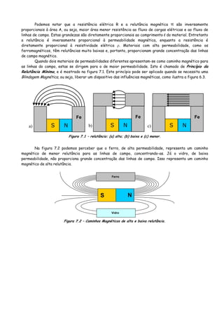 Podemos notar que a resistência elétrica R e a relutância magnética ℜ são inversamente
proporcionais à área A, ou seja, maior área menor resistência ao fluxo de cargas elétricas e ao fluxo de
linhas de campo. Estas grandezas são diretamente proporcionais ao comprimento l do material. Entretanto
a relutância é inversamente proporcional à permeabilidade magnética, enquanto a resistência é
diretamente proporcional à resistividade elétrica ρ. Materiais com alta permeabilidade, como os
ferromagnéticos, têm relutâncias muito baixas e, portanto, proporcionam grande concentração das linhas
de campo magnético.
Quando dois materiais de permeabilidades diferentes apresentam-se como caminho magnético para
as linhas do campo, estas se dirigem para o de maior permeabilidade. Isto é chamado de Princípio da
Relutância Mínima, e é mostrado na figura 7.1. Este princípio pode ser aplicado quando se necessita uma
Blindagem Magnética, ou seja, liberar um dispositivo das influências magnéticas, como ilustra a figura 6.3.
NS NS NSa) b) c)
Fe Fe Fe
Figura 7.1 – relutância: (a) alta; (b) baixa e (c) menor.
Na figura 7.2 podemos perceber que o ferro, de alta permeabilidade, representa um caminho
magnético de menor relutância para as linhas de campo, concentrando-as. Já o vidro, de baixa
permeabilidade, não proporciona grande concentração das linhas de campo. Isso representa um caminho
magnético de alta relutância.
NS
Ferro
Vidro
Figura 7.2 – Caminhos Magnéticos de alta e baixa relutância.
 