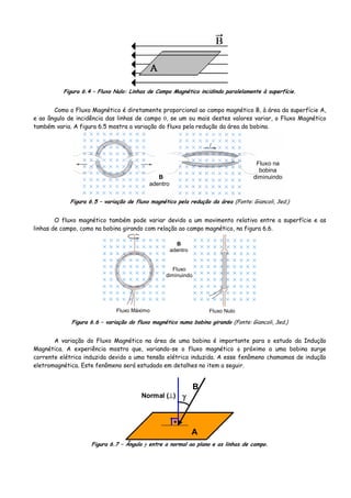 Figura 6.4 – Fluxo Nulo: Linhas de Campo Magnético incidindo paralelamente à superfície.
Como o Fluxo Magnético é diretamente proporcional ao campo magnético B, à área da superfície A,
e ao ângulo de incidência das linhas de campo θ, se um ou mais destes valores variar, o Fluxo Magnético
também varia. A figura 6.5 mostra a variação do fluxo pela redução da área da bobina.
B
adentro
Fluxo na
bobina
diminuindo
Figura 6.5 – variação de fluxo magnético pela redução da área (Fonte: Giancoli, 3ed.)
O fluxo magnético também pode variar devido a um movimento relativo entre a superfície e as
linhas de campo, como na bobina girando com relação ao campo magnético, na figura 6.6.
Fluxo Máximo Fluxo Nulo
B
adentro
Fluxo
diminuindo
Figura 6.6 – variação do fluxo magnético numa bobina girando (Fonte: Giancoli, 3ed.)
A variação do Fluxo Magnético na área de uma bobina é importante para o estudo da Indução
Magnética. A experiência mostra que, variando-se o fluxo magnético φ próximo a uma bobina surge
corrente elétrica induzida devido a uma tensão elétrica induzida. A esse fenômeno chamamos de indução
eletromagnética. Este fenômeno será estudado em detalhes no item a seguir.
A
B
γNormal (⊥)
Figura 6.7 – Ângulo γ entre a normal ao plano e as linhas de campo.
 