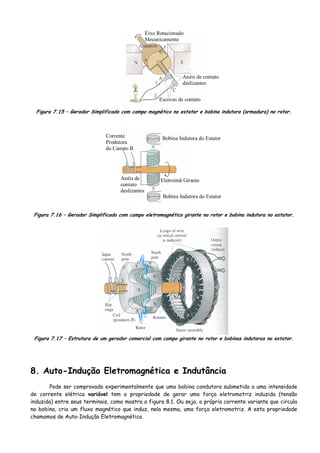 Eixo Rotacionado
Mecanicamente
Anéis de contato
deslizantes
Escovas de contato
Figura 7.15 – Gerador Simplificado com campo magnético no estator e bobina indutora (armadura) no rotor.
Bobina Indutora do Estator
Bobina Indutora do Estator
Eletroímã Girante
Corrente
Produtora
do Campo B
Anéis de
contato
deslizantes
Figura 7.16 – Gerador Simplificado com campo eletromagnético girante no rotor e bobina indutora no estator.
Figura 7.17 – Estrutura de um gerador comercial com campo girante no rotor e bobinas indutoras no estator.
8. Auto-Indução Eletromagnética e Indutância
Pode ser comprovado experimentalmente que uma bobina condutora submetida a uma intensidade
de corrente elétrica variável tem a propriedade de gerar uma força eletromotriz induzida (tensão
induzida) entre seus terminais, como mostra a figura 8.1. Ou seja, a própria corrente variante que circula
na bobina, cria um fluxo magnético que induz, nela mesma, uma força eletromotriz. A esta propriedade
chamamos de Auto-Indução Eletromagnética.
 