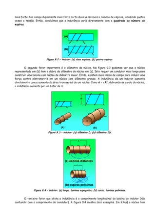mais forte. Um campo duplamente mais forte corta duas vezes mais o número de espiras, induzindo quatro
vezes a tensão. Então, concluímos que a indutância varia diretamente com o quadrado do número de
espiras.
Figura 9.2 – indutor: (a) duas espiras; (b) quatro espiras.
O segundo fator importante é o diâmetro do núcleo. Na figura 9.3 podemos ver que o núcleo
representado em (b) tem o dobro do diâmetro do núcleo em (a). Isto requer um condutor mais longo para
construir uma bobina com núcleo de diâmetro maior. Então, existem mais linhas de campo para induzir uma
força contra eletromotriz em um núcleo com diâmetro grande. A indutância de um indutor aumenta
diretamente com o aumento da área transversal de um núcleo. Como A = π.R2
, dobrando-se o raio do núcleo,
a indutância aumenta por um fator de 4.
Figura 9.3 – indutor: (a) diâmetro D; (b) diâmetro 2D.
(a) espiras distantes
(b) espiras próximas
Figura 9.4 – indutor: (a) longo, bobinas espaçadas; (b) curto, bobinas próximas.
O terceiro fator que afeta a indutância é o comprimento longitudinal da bobina do indutor (não
confundir com o comprimento do condutor). A figura 9.4 mostra dois exemplos. Em 9.4(a) o núcleo tem
 