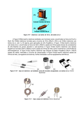 Indutor núcleo de ferro
Indutor núcleo de ar
Figura 9.9 – Indutores: (a) núcleo de ferro; (b) núcleo de ar
A figura 9.10(a) mostra indutores moldados com terminais axiais, encontrados na faixa de 0,1μH a
10μH. Em 9.10(b) indutores toroidais para circuitos de filtro (40μH a 5H) e em 9.10(c) indutores com
núcleo de ar, com 1 a 32 espiras, para aplicações em alta freqüência. A figura 9.11(a) mostra indutores
com núcleo de ar, encontrados na faixa de 3mH a 40mH e usados em filtros passa-baixas de acionamentos
de alto-falantes de graves (woofers e sub-woofers). A figura 9.11(b) mostra indutores com núcleos
magnéticos toroidais (1mH a 30mH) e muito usados em filtros de linha contra transitórios e interferências
eletromagnéticas. A figura 9.11(c) mostra indutores tipo Choques de Rádio Freqüência (10μH a 50μH)
usados em rádios, televisões e circuitos de comunicações. A figura 9.11(d) mostra indutores usados em
filtros de linha, carregadores de baterias, fontes chaveadas e outros equipamentos eletrônicos.
(a) (b) (c)
Figura 9.10 – tipos de indutores: (a) moldados axiais;(b) toroidais encapsulados; (c) núcleos de ar (fonte:
Boylestad)
(a)
(b)
(c) (d)
Figura 9.11 – tipos comuns de indutores (fonte: Boylestad)
 
