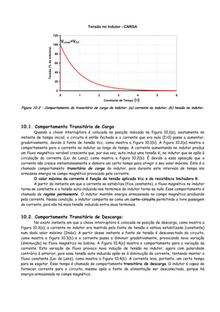 Tensão no Indutor - CARGA
0
20
40
60
80
100
120
0 1 2 3 4 5 6
Constante de Tempo
Tensão(%damáxima)
VLmax=VCC
(τ)
Figura 10.2 – Comportamento do transitório de carga do indutor: (a) corrente no indutor; (b) tensão no indutor.
10.1. Comportamento Transitório de Carga
Quando a chave interruptora é colocada na posição indicada na figura 10.1(a), exatamente no
instante de tempo inicial, o circuito é então fechado e a corrente que era nula (I=0) passa a aumentar,
gradativamente, devido à fonte de tensão Vcc, como mostra a figura 10.1(b). A figura 10.2(a) mostra o
comportamento para a corrente no indutor ao longo do tempo. A corrente aumentando no indutor produz
um fluxo magnético variável crescente que, por sua vez, auto-induz uma tensão VL no indutor que se opõe à
circulação da corrente (Lei de Lenz), como mostra a figura 10.2(b). É devido a essa oposição que a
corrente não cresce instantaneamente e demora um certo tempo para atingir o seu valor máximo. Este é o
chamado comportamento transitório de carga do indutor, pois durante este intervalo de tempo ele
armazena energia no campo magnético provocado pela corrente.
O valor máximo da corrente é função da tensão aplicada Vcc e da resistência limitadora R.
A partir do instante em que a corrente se estabiliza (fica constante), o fluxo magnético no indutor
torna-se constante e a tensão auto-induzida nos terminais do indutor torna-se nula. Esse comportamento é
chamado de regime permanente. O indutor mantém energia armazenada no campo magnético produzido
pela corrente. Nessa condição, o indutor comporta-se como um curto-circuito permitindo a livre passagem
da corrente, pois não há mais tensão induzida entre seus terminais.
10.2. Comportamento Transitório de Descarga:
No exato instante em que a chave interruptora é colocada na posição de descarga, como mostra a
figura 10.3(a), a corrente no indutor era mantida pela fonte de tensão e estava estabilizada (constante)
num dado valor máximo (Imáx). A partir desse instante a fonte de tensão é desconectada do circuito,
como mostra a figura 10.3(b) e a corrente passa a diminuir gradativamente, provocando nova variação
(diminuição) no fluxo magnético na bobina. A figura 10.4(a) mostra o comportamento para a variação da
corrente. Esta variação de fluxo provoca nova indução de tensão no indutor, agora com polaridade
contrária à anterior, pois essa tensão auto-induzida opõe-se à diminuição da corrente, tentando manter o
fluxo constante (Lei de Lenz), como mostra a figura 10.4(b). A corrente leva, portanto, um certo tempo
para se esgotar. Esse tempo é chamado de comportamento transitório de descarga. O indutor é capaz de
fornecer corrente para o circuito, mesmo após a fonte de alimentação ser desconectada, porque há
energia armazenada no campo magnético.
 