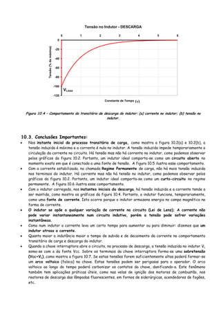 Figura 10.4 – Comportamento do transitório de descarga do indutor: (a) corrente no indutor; (b) tensão no
indutor.
10.3. Conclusões Importantes:
• Nos instante inicial do processo transitório de carga, como mostra a figura 10.2(a) e 10.2(b), a
tensão induzida é máxima e a corrente é nula no indutor. A tensão induzida impede temporariamente a
circulação da corrente no circuito. Há tensão mas não há corrente no indutor, como podemos observar
pelos gráficos da figura 10.2. Portanto, um indutor ideal comporta-se como um circuito aberto no
momento exato em que é conectado a uma fonte de tensão. A figura 10.5 ilustra esse comportamento.
• Com a corrente estabilizada, no chamado Regime Permanente de carga, não há mais tensão induzida
nos terminais do indutor. Há corrente mas não há tensão no indutor, como podemos observar pelos
gráficos da figura 10.2. Portanto, um indutor ideal comporta-se como um curto-circuito no regime
permanente. A figura 10.6 ilustra esse comportamento.
• Com o indutor carregado, nos instantes iniciais da descarga, há tensão induzida e a corrente tende a
ser mantida, como mostra os gráficos da figura 10.4. Portanto, o indutor funciona, temporariamente,
como uma fonte de corrente. Isto ocorre porque o indutor armazena energia no campo magnético na
forma de corrente.
• O indutor se opõe a qualquer variação de corrente no circuito (Lei de Lenz); A corrente não
pode variar instantaneamente num circuito indutivo, porém a tensão pode sofrer variações
instantâneas.
• Como num indutor a corrente leva um certo tempo para aumentar ou para diminuir: dizemos que um
indutor atrasa a corrente.
• Quanto maior a indutância maior o tempo de subida e de decaimento da corrente no comportamento
transitório de carga e descarga do indutor.
• Quando a chave interruptora abre o circuito, no processo de descarga, a tensão induzida no indutor VL
soma-se com a da fonte Vcc. Sobre os terminais da chave interruptora forma-se uma sobretensão
(Vcc+VL), como mostra a figura 10.7. Se estas tensões forem suficientemente altas poderá formar-se
um arco voltaico (faísca) na chave. Estas tensões podem ser perigosas para o operador. O arco
voltaico ao longo do tempo poderá carbonizar os contatos da chave, danificando-a. Este fenômeno
também tem aplicações práticas úteis, como nas velas de ignição dos motores de combustão, nos
reatores de descarga das lâmpadas fluorescentes, em fornos de siderúrgicas, acendedores de fogões,
etc.
Tensão no Indutor - DESCARGA
-120
-100
-80
-60
-40
-20
0
0 1 2 3 4 5 6
Constante de Tempo
Tensão(%damáxima)
VLmax
(τ)
 