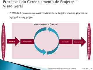 ◦ O PMBOK ® preconiza que no Gerenciamento de Projetos se utilize 42 processos
                                      agrupados em 5 grupos

                                                                  Monitoramento e Controle




                                                                                                                                     Produto do Projeto em Produção
Oportunidade / Decisão do negócio




                                     Iniciação     Planejamento                                     Execução         Encerramento




                                                                                Fundamentos do Gerenciamento de Projetos        Pág. No. 24
 