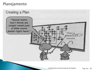 Fundamentos do Gerenciamento de Projetos   Pág. No. 48
 