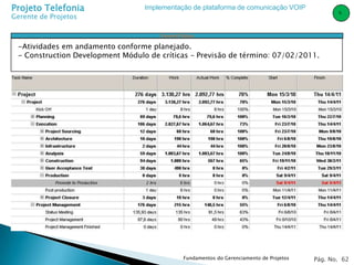 Projeto Telefonia                 Implementação de plataforma de comunicação VOIP
                                                                                                  G
Gerente de Projetos

                                      Oaverall Status

 -Atividades em andamento conforme planejado.
 - Construction Development Módulo de críticas – Previsão de término: 07/02/2011.




                                                Fundamentos do Gerenciamento de Projetos   Pág. No. 62
 
