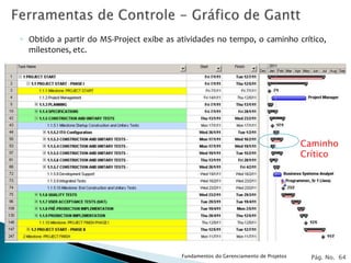 ◦ Obtido a partir do MS-Project exibe as atividades no tempo, o caminho crítico,
  milestones, etc.




                                                                                     Caminho
                                                                                     Crítico




                                          Fundamentos do Gerenciamento de Projetos     Pág. No. 64
 