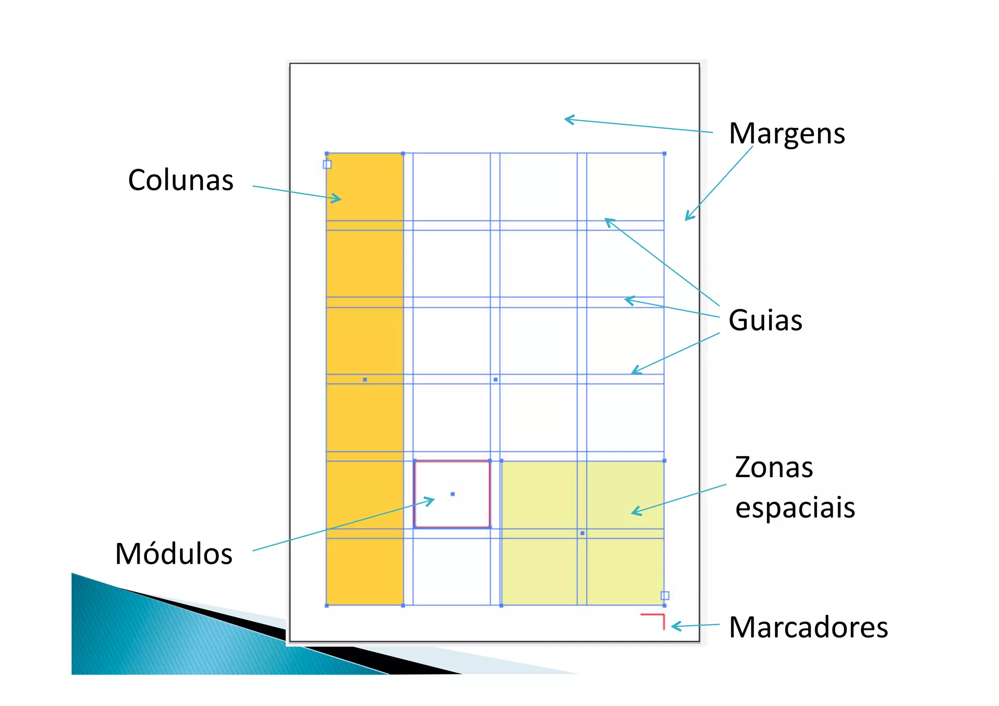 Margens	
  
 Colunas	
  



               Guias	
  



               Zonas	
  
               espaciais	
  
Módulos	
  

               Marcadores	
  
 
