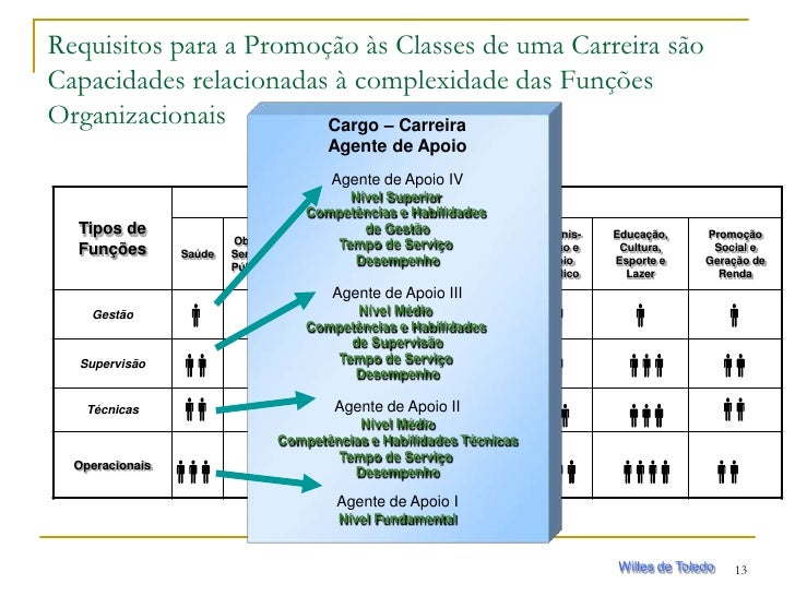 Fundamentos do plano de cargos e carreiras v2