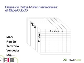 Bases de Datos Multidimensionales: el ‘HiperCubo’ MÁS: Región Territorio Vendedor Etc. 