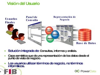 Visión del Usuario Solución integrada de:  Consultas, informes y análisis. Capa semántica que da una representación de los datos desde el punto de vista de negocio. Los usuarios utilizan términos de negocio, no términos informáticos . Usuarios Finales Base de Datos Representación de Negocio Panel de Consulta 