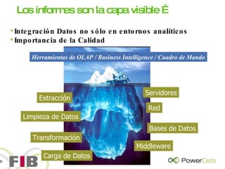 Los informes son la capa visible … Integración Datos no sólo en entornos analíticos Importancia de la Calidad Extracción Limpieza de Datos Servidores Red Herramientas de OLAP / Business Intelligence / Cuadro de Mando Transformación Carga de Datos Bases de Datos Middleware 