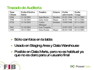 Trazado de Auditoría Sólo cambios en la tabla Usado en Staging Area y Data Warehouse Posible en Data Marts, pero no es habitual ya que no es claro para un usuario final 