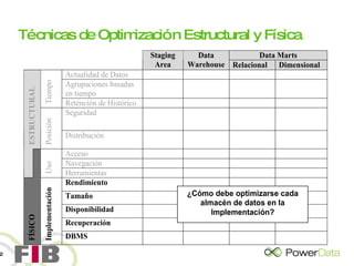 Técnicas de Optimización Estructural y Física 